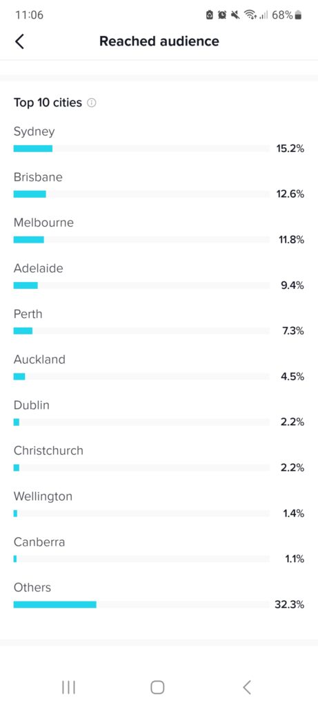 TikTok Agency Adelaide