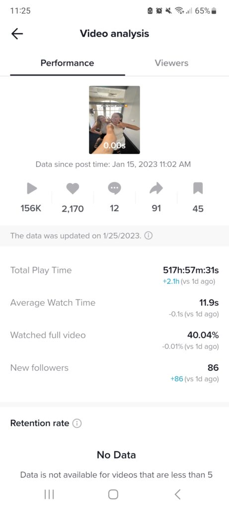 TikTok Agency Adelaide