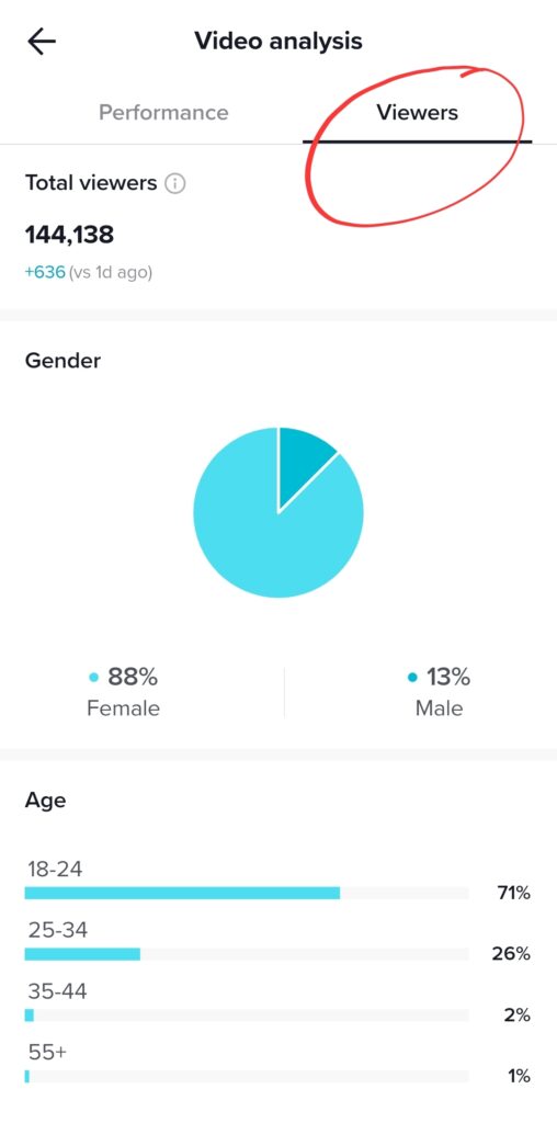 TikTok Agency Adelaide