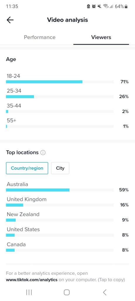TikTok Agency Adelaide